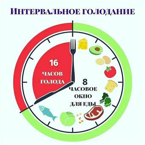 Интервальное голодание это кето диета Интервальное Голодание 16 8 Фото — Фото Интервальное Голодание 16 8 Фото — Фото Интервальное голодание это кето диета