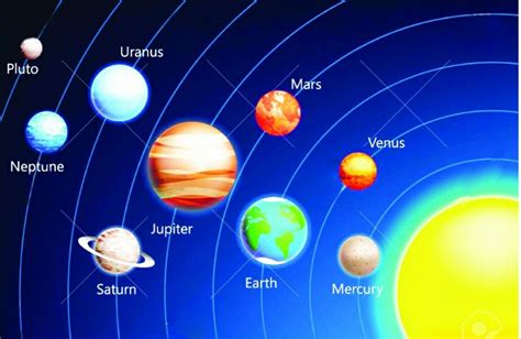 How Many Planets Are There In Solar System My Blog