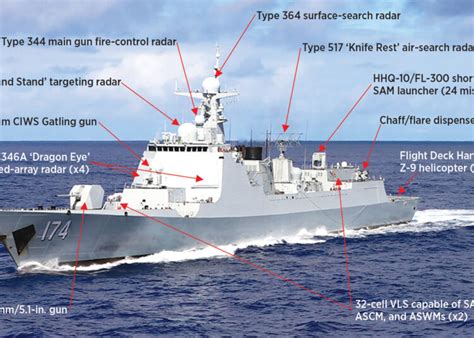 Çin Donanması Type 052dl Güdümlü Füze Muhribini Tanıttı Defenceturk