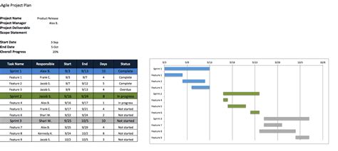 2021 Excel Calendar Project Timeline How To Make A Project Schedule