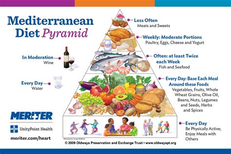 Mediterranean Diet Pyramid Mediterranean Diet Recipes Mediterranean