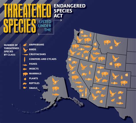 A Quick Guide To Threatened Species In Your State — High Country News