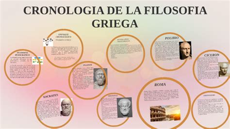 Cronologia De La Filosofia Griega By Andrea Jose Lugo Graterol