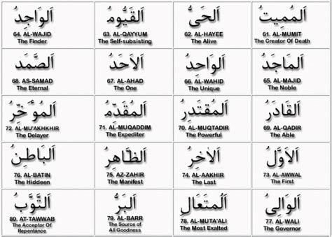 Meaning And Explanation Of Names Of Allah Part Seeking Help With Asma Ul Husna Series