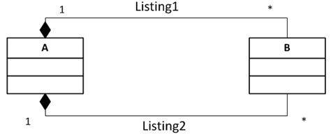 Uml Is It Possible To Make More Than One Connection Between Two