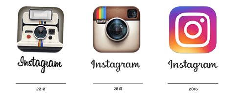 The Evolution Of The Instagram Logo Instagram Logo In