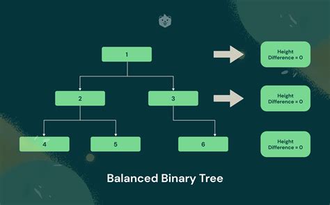 5 Types Of Binary Trees In Data Structures 2023