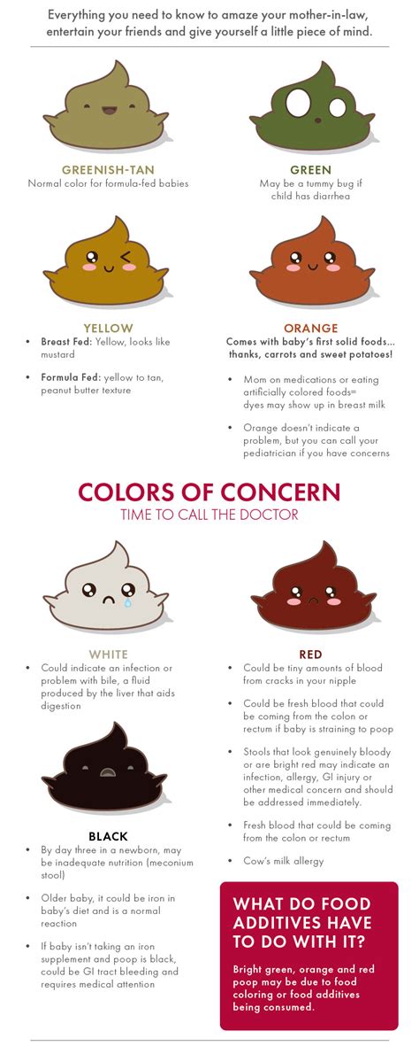 Baby Poo Guide Colour Chart And What It Means Baby Mother 52 Off