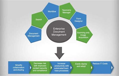 Infographic How To Choose Right Electronic Document Management System