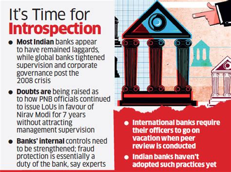 Corporate governance failures have resulted in massive problems faced by the companies over the years. PNB Fraud: How PNB scam exposes the biggest flaws in the ...