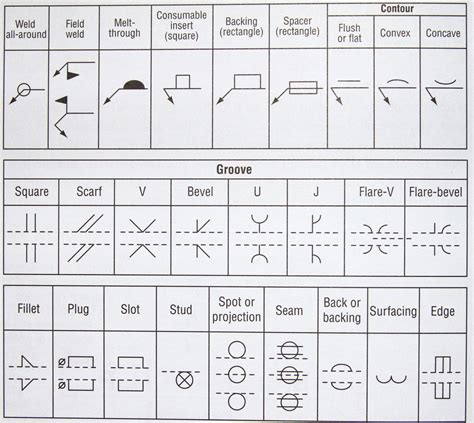 Identify The Following Number Types Of Welding Symbols Given Below My