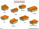 Types Of Commercial Flat Roofs