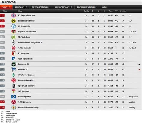 Bundesliga home schedule points table results top scorers clean sheets teams bundesliga transfer news. Chasingquait: Bundesliga Abschlusstabelle 2019
