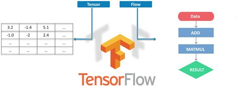 Real Time Object Detection Api Using Tensorflow Vrogue