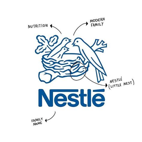 Nestlé The Logo Features Three Birds In A Nest Which Is