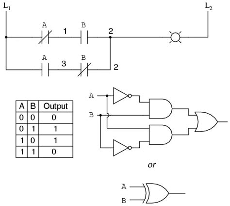 Logic Gates In Plc Ladder Logic Inst Tools