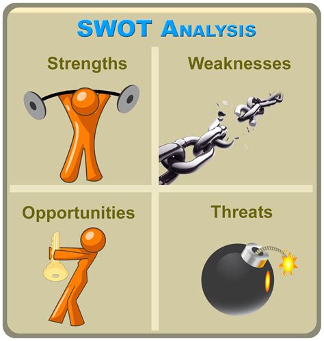 SWOT Analysis We Talk About Business