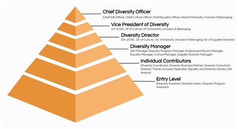 The Top 20 Diversity Titles [with Descriptions] | Ongig Blog