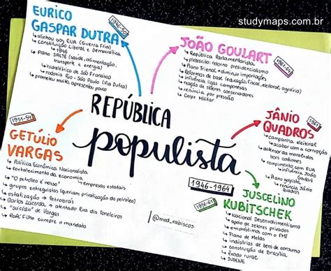 Mapa Mental Sobre Rep Blica Populista Study Maps Mapas Mentais Hist Ria Estudos Para O Enem
