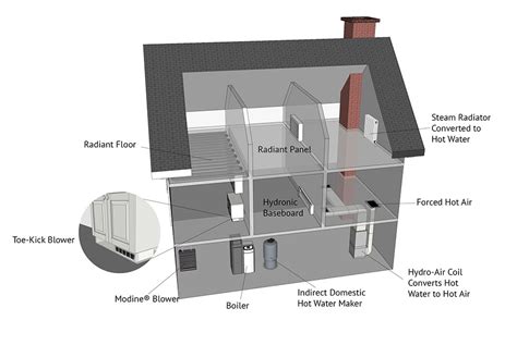 Maybe you would like to learn more about one of these? Sustainable Heating is the biggest way to reduce your ...