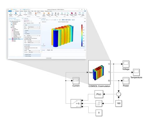 Integra COMSOL Multiphysics In Simulink Con LiveLink For Simulink