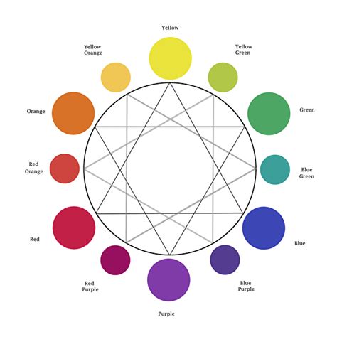 How To Mix Colorscontrolling Tertiary Colors Kevin Mccain Blog