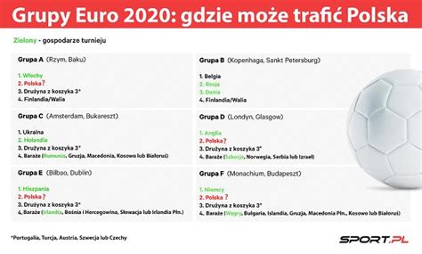 The 2020 uefa european football championship, commonly referred to as uefa euro 2020 or simply euro 2020, is scheduled to be the 16th uefa european the tournament, to be held in 11 cities in 11 uefa countries, was originally scheduled to take place from 12 june to 12 july 2020. Dzisiaj losowanie grup Euro 2020! Koniecznie chcemy ...