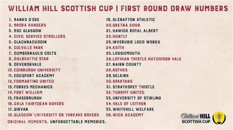 Summary results fixtures draw archive. The Scottish Cup - William Hill Scottish Cup First Round ...