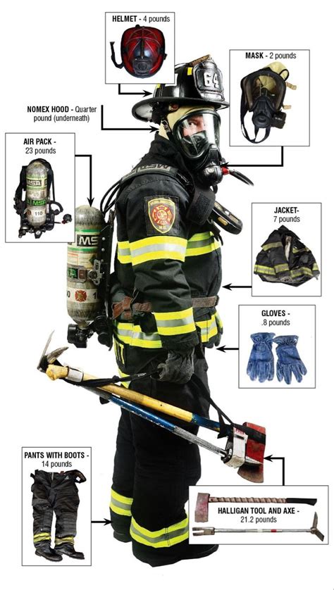 Haul Of Duty Burlington Firefighting Gear Weighs 72 Pounds News
