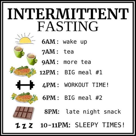 Most Commonly Asked Questions About Intermittent Fasting From