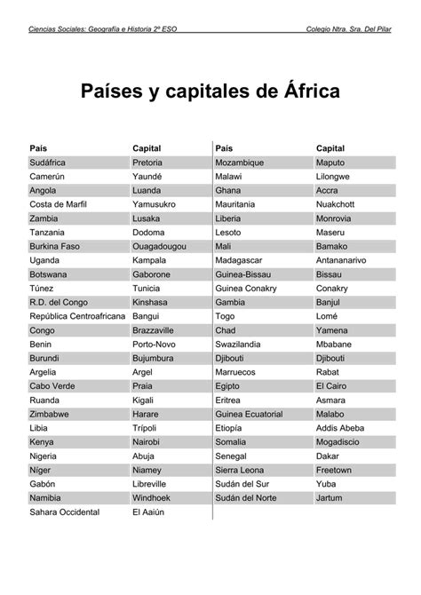Lista De Países Y Capitales De África