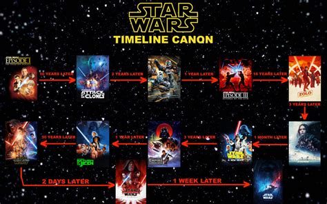 Star Wars Timeline Canon By Sp Goji Fan On Deviantart