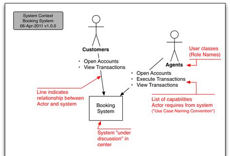 Diagram Ais Context Diagram Mydiagramonline