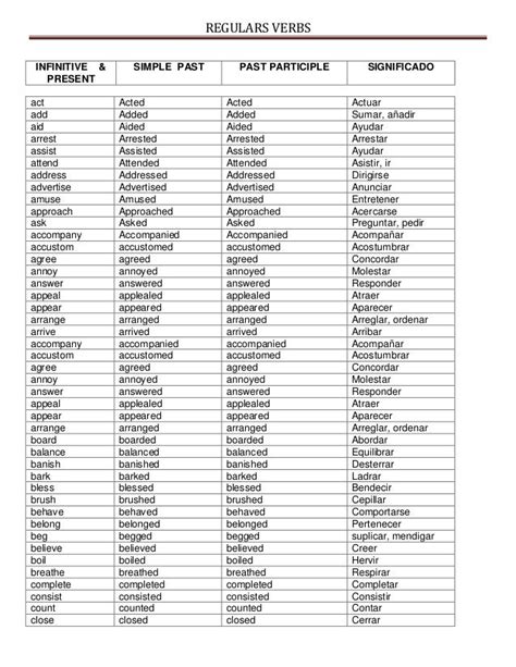 Lista De Verbos Regulares