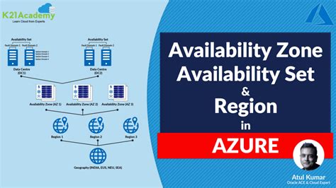 Azure Region Availability Zone And Availability Sets In Microsoft Azure