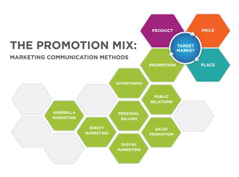 Promotion Integrated Marketing Communication Imc Introduction To Business Deprecated