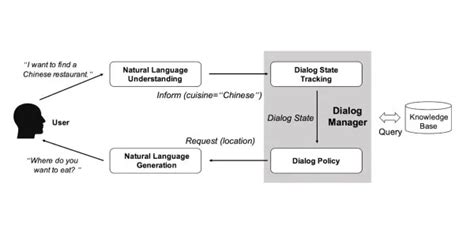 Chatbot Evolution Chatgpt Vs Rule Based Plato Data Intelligence