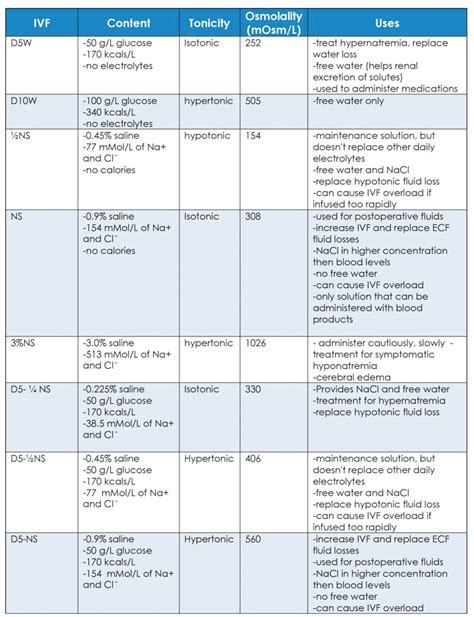 Fluid And Electrolyte Worksheet