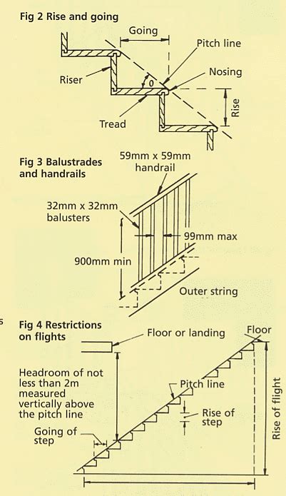 Staircase Terminology Engineering Feed