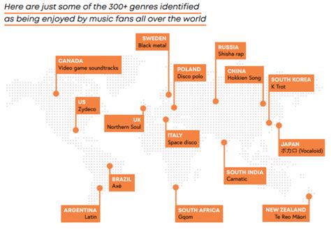 The Most Popular Music Genre In The World Routenote Blog