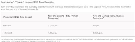 Here the fixed deposit promotion rate for reference: Singapore Savings Account Rates: HSBC Fixed Deposit ...