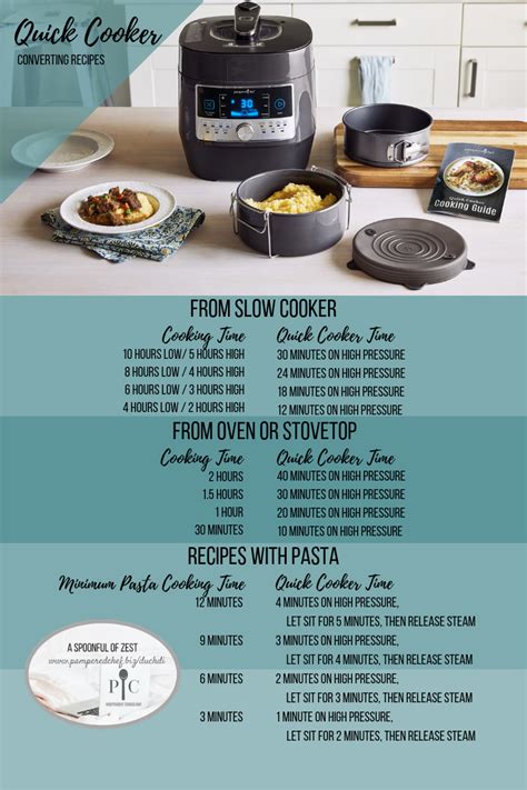How To Convert Any Recipe From Slow Cooker Or Oven Or Stovetop To Your Quick Cooker Or Any