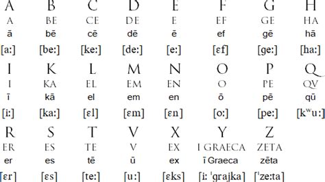 Roman Latin Alphabet