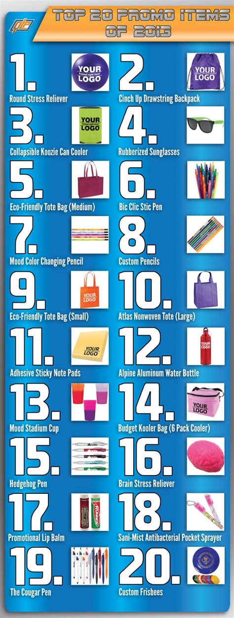 20 Most Popular Promotional Products Of 2013