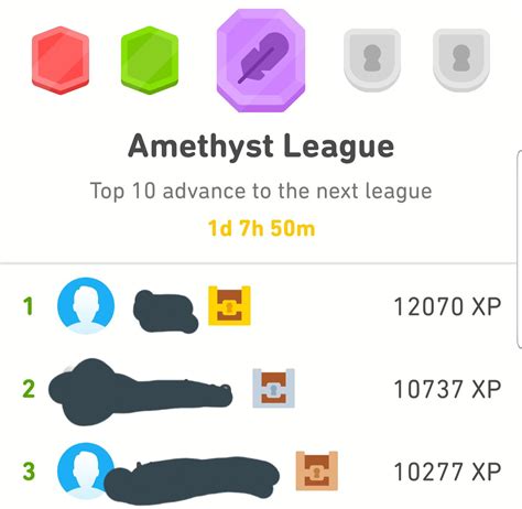 The leagues start on monday of each week, and they always have there are different sets of stories for each language that cover different topics. The amount of points people are earning in this league is ...