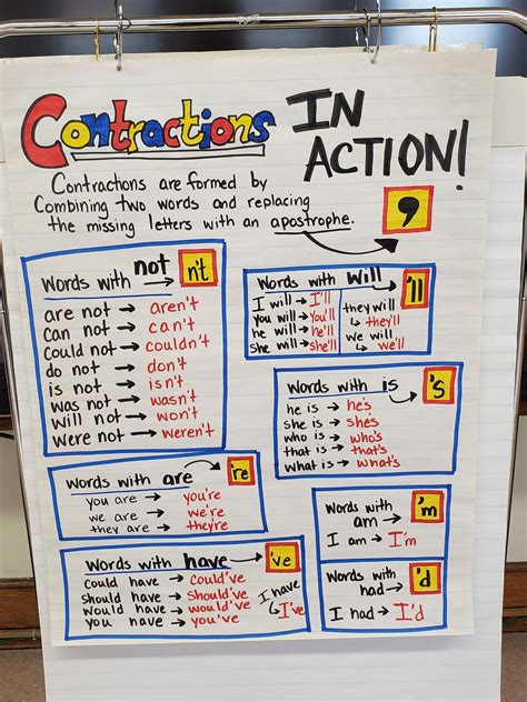 Contractions Anchor Chart Poster Contractions Anchor Chart Grammar