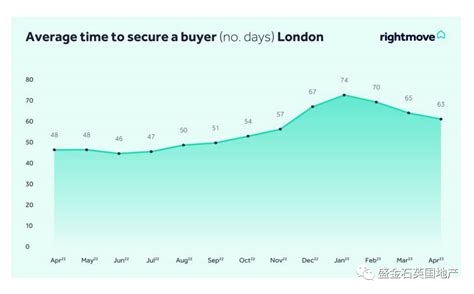 伦敦房产抗压性有多强 全英房价今年最大月度增幅 房天下英国房产网