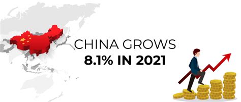 China Gdp Grows 81 In Calendar Year 2021 5paisa Blog