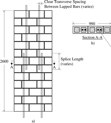 Figure From The Effect Of Splice Length And Distance Between Lapped Reinforcing Bars In