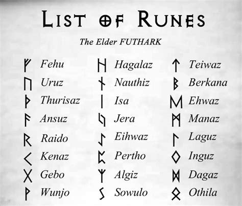 Meaning Of The Elder Futhark Rune Alphabet Runes Elder Futhark